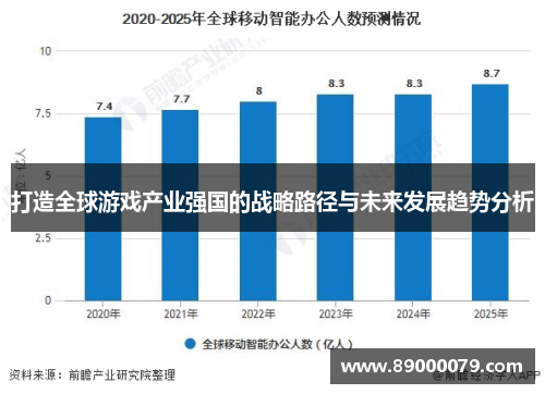 打造全球游戏产业强国的战略路径与未来发展趋势分析
